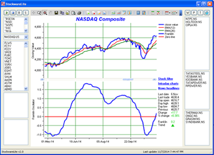 Technical Chart Software